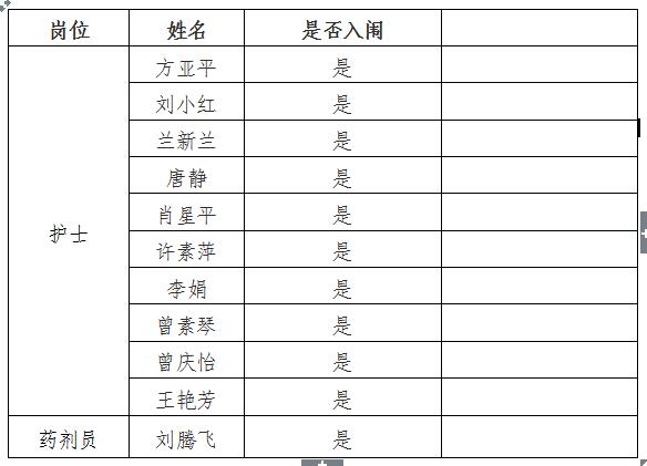 贛州市皮膚病醫(yī)院2018年第三季度公開招聘編外工作人員 面試入闈人員公告.jpg